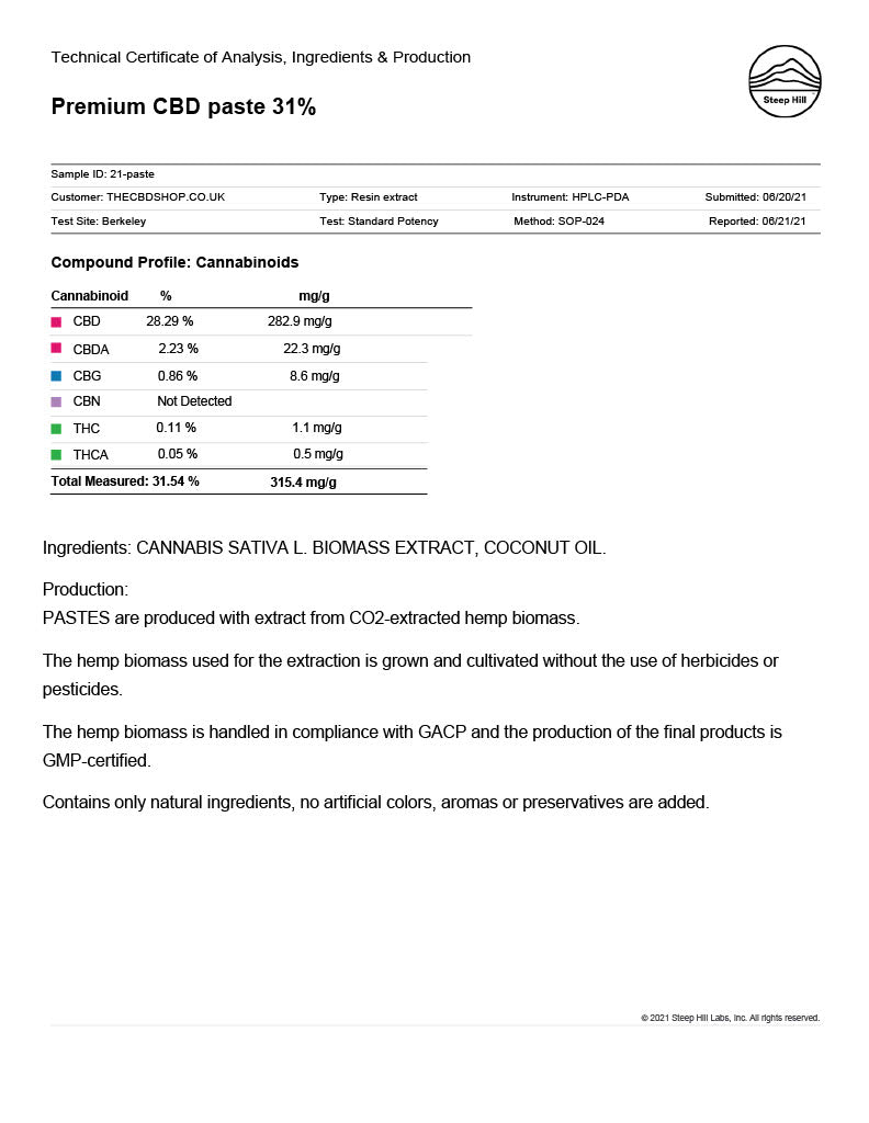 31% CBD Extract Test Result