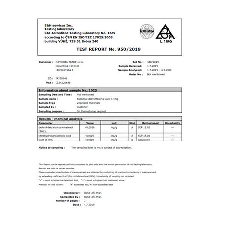 Euphoria CBD 12mg Chewing Gum  - 12pcs