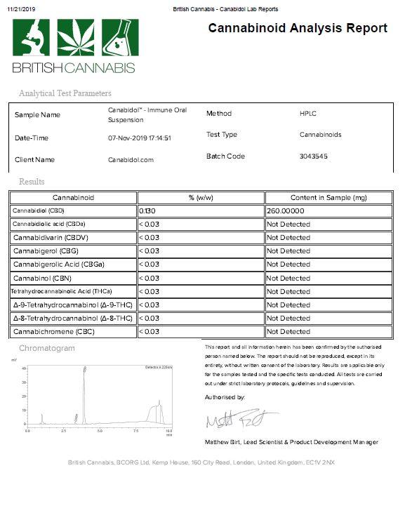 Canabidol Oral Suspension Immune 200mg CBD Oil 200ml