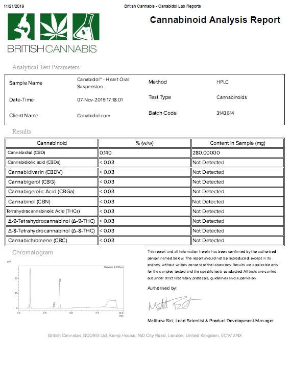 Canabidol Oral Suspension Health Heart 200mg CBD Oil 200ml