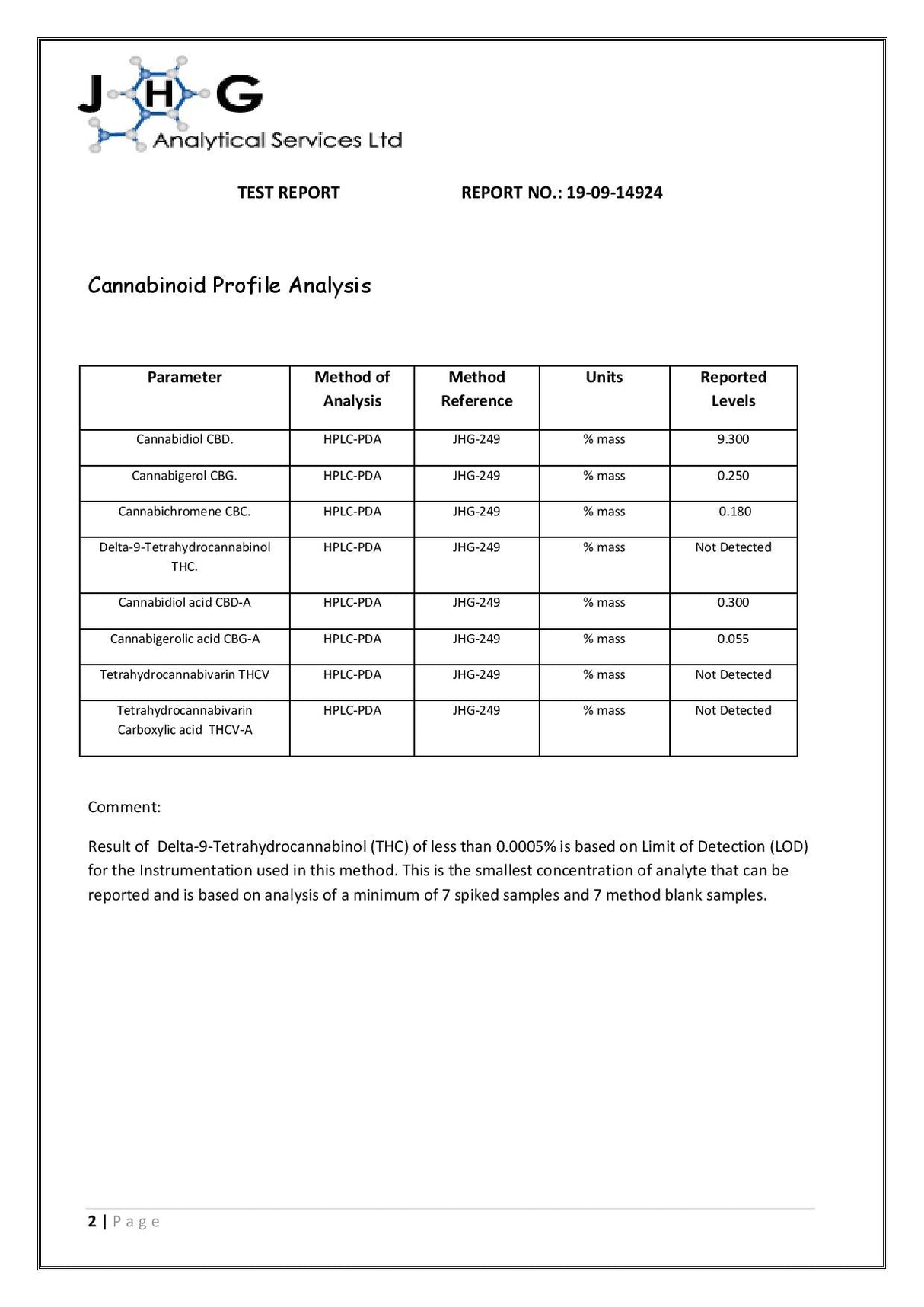 Celtic Wind Crops 1000mg CBD Multi-Complex Hemp Oil - 10ml