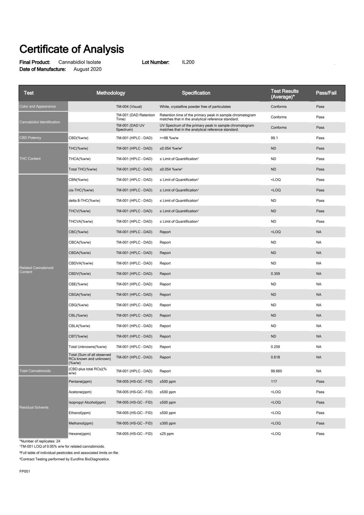 Green Apron Crumble 85% CBD + 10% CBG - 1g