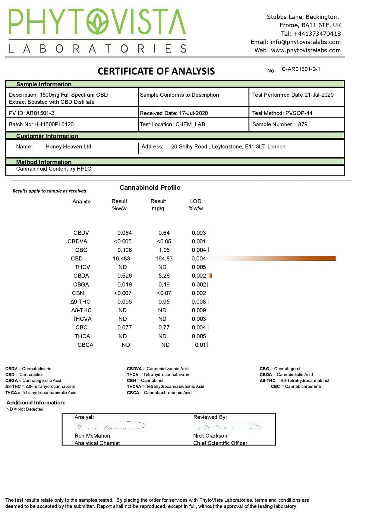 Honey Heaven 1500mg CBD Tincture Oil 10ml