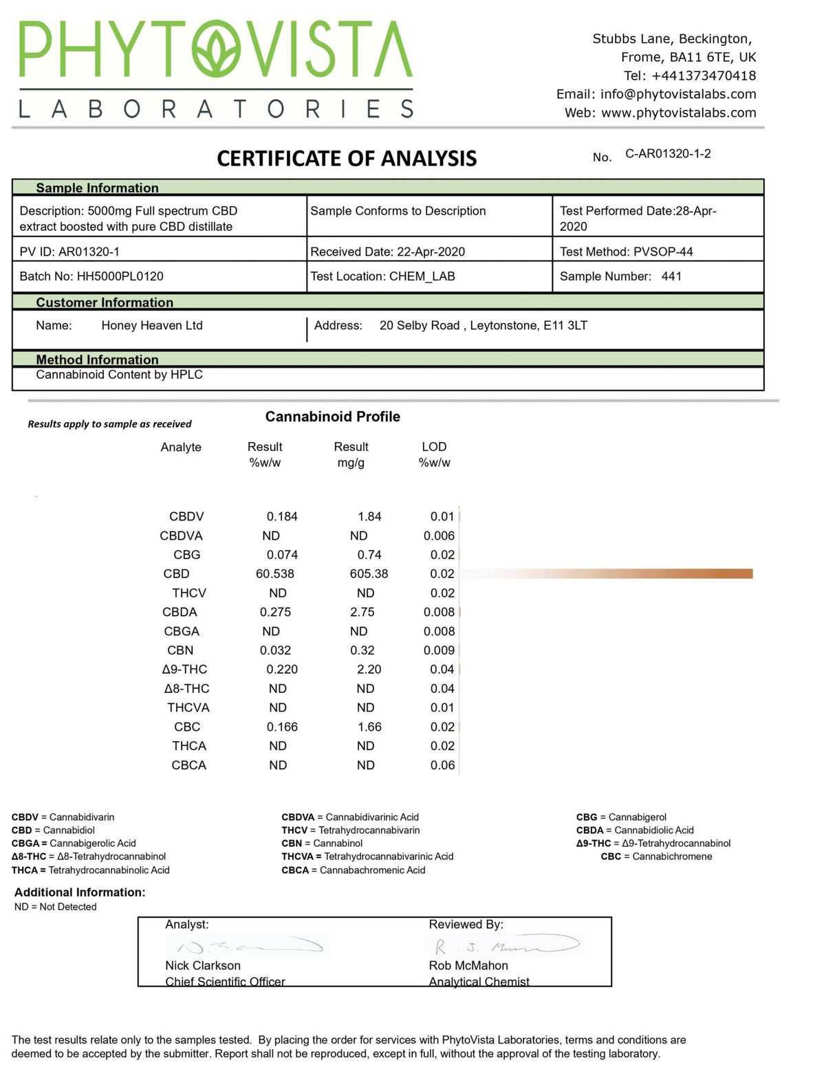 Honey Heaven 5000mg CBD Tincture Oil 10ml