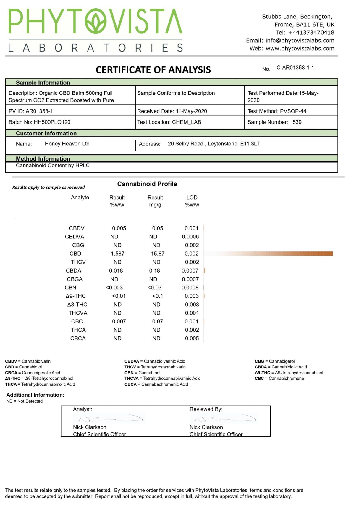 Honey Heaven 500mg CBD Hemp Balm 30g
