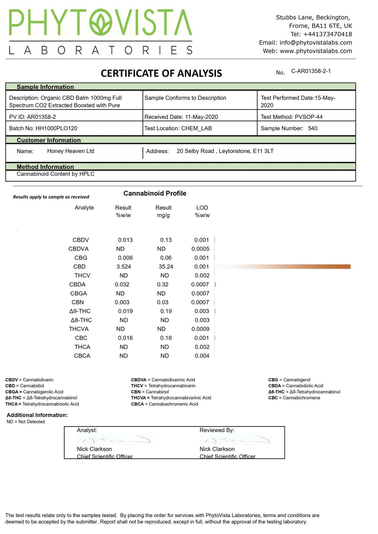 Honey Heaven 1000mg CBD Hemp Balm 30g