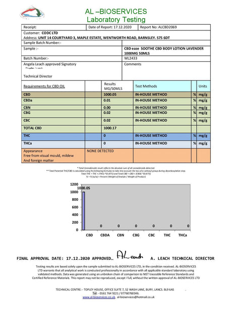 CBDeaze CBD Infused 1000mg CBD Body Oil 50ml
