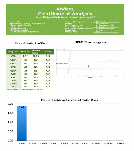 Endoca 1500mg CBD Hemp Whipped Body Butter - 100ml