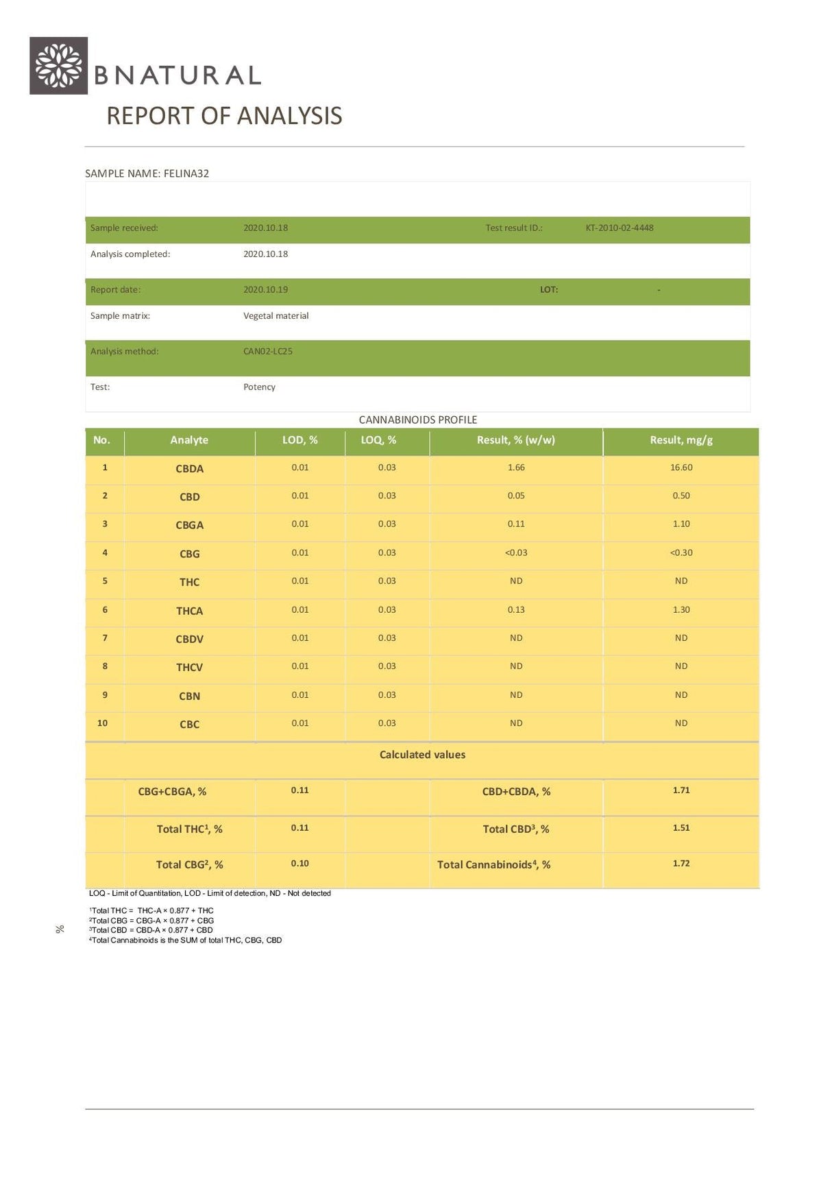 Bnatural 200mg CBD Pure Hemp Tea Bags - 20 Bags